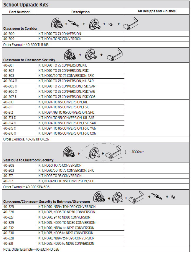 Does Schlage offer ND conversion kits to convert to Classroom Security